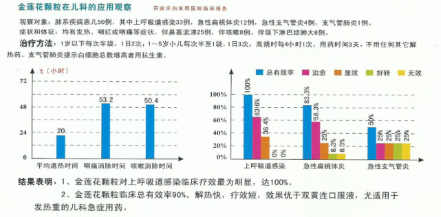 02 — 优势 国家级新药,是全国独家品种和专利产品.