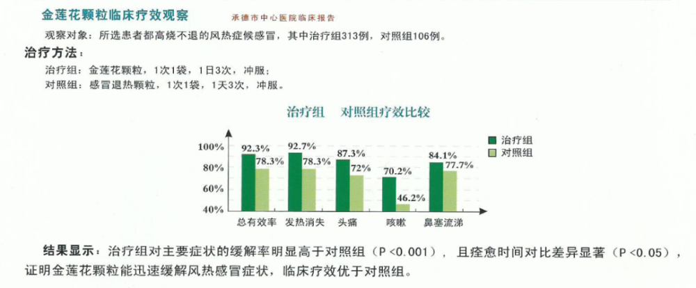 02 — 优势 国家级新药,是全国独家品种和专利产品.