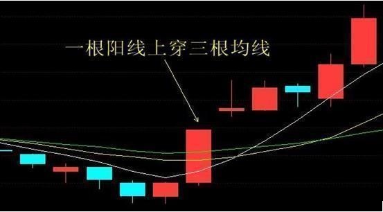 中国股市最赚钱的一种人:只做"平底"形态的票,牛股胜券在握!