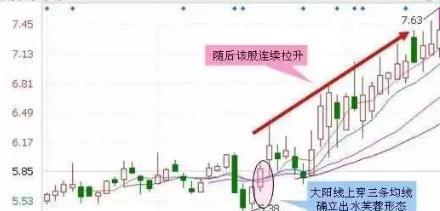 中国股市最赚钱的一种人:只做"平底"形态的票,牛股胜券在握!