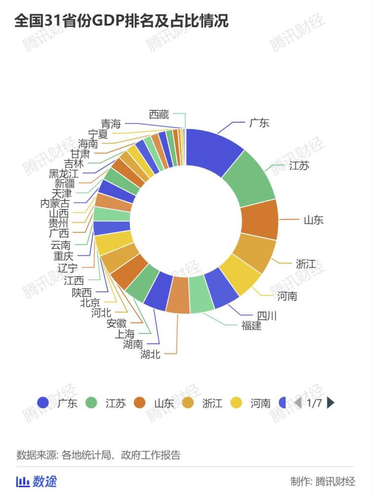 浙江省与韩国gdp