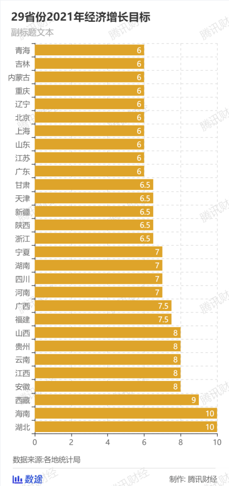 江西省安徽省gdp_31省份经济三季报 粤苏超8万亿 10省份增速跑赢全国凤凰网吉林 凤凰网(3)