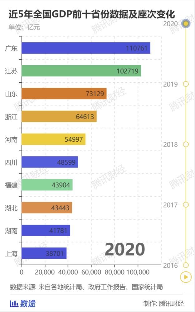 浙江省与韩国gdp