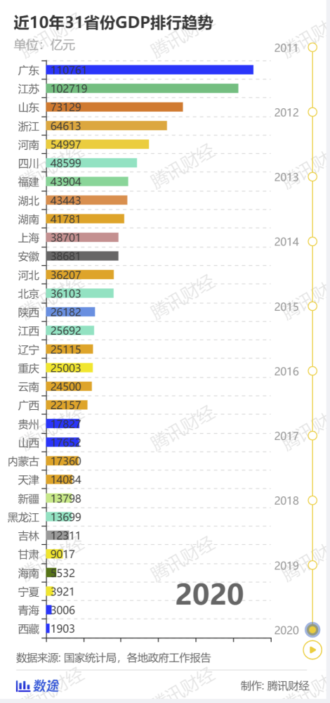 浙江省与韩国gdp