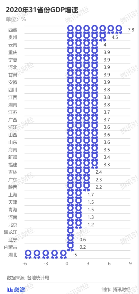 韩国和贵州GDP(2)
