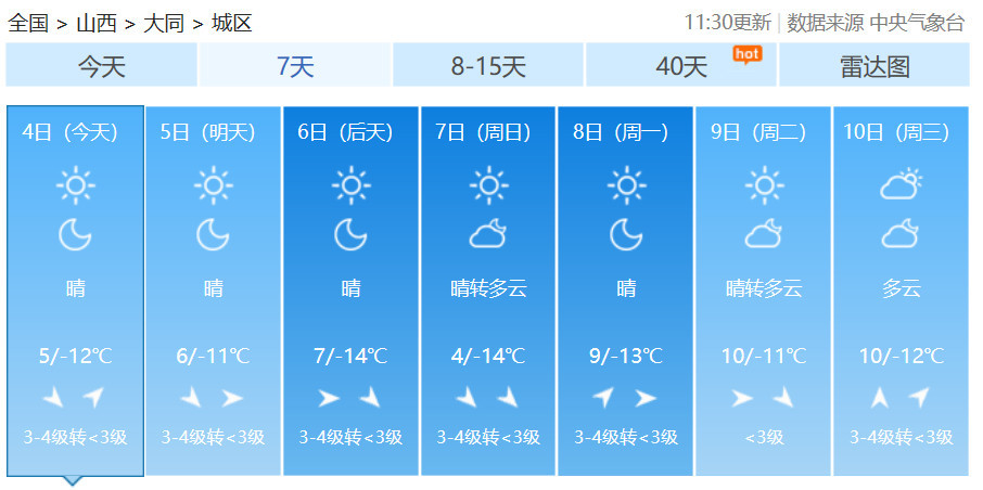 南昌的天气预报15