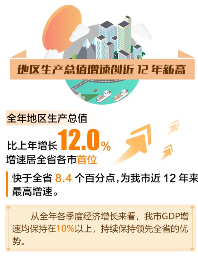 舟山2021年gdp(2)
