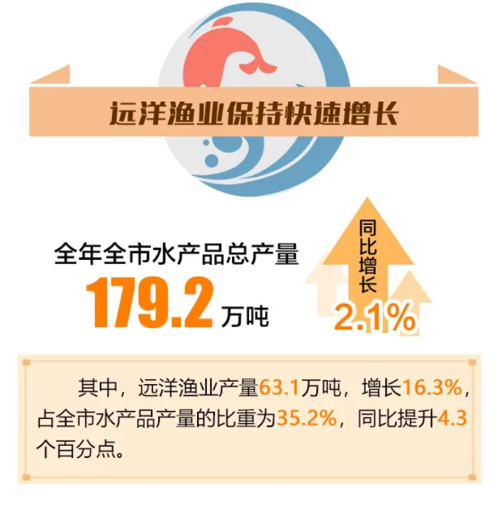 舟山2021年gdp(3)