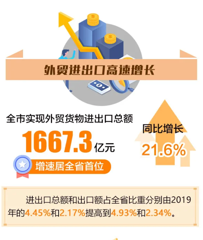 舟山2021年gdp(3)
