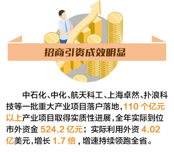 舟山2021年gdp