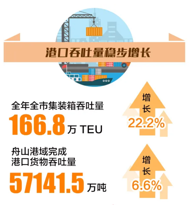 舟山普陀区gdp2020_2020年普陀区国民经济和社会发展统计公报(2)