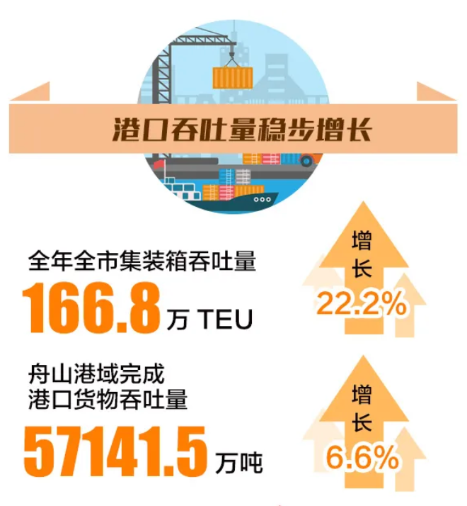 舟山市普陀山gdp2020_浙江城市排座次,杭州各方面一骑绝尘,经济排名温州连第二都不是