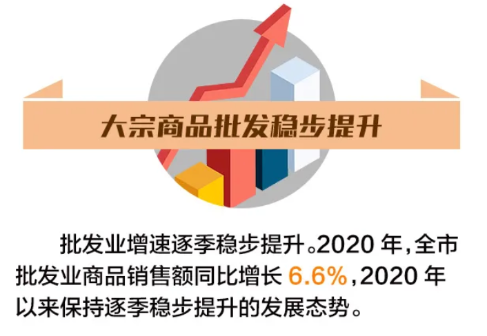舟山市2021年gdp_2021舟山市中考图片(2)
