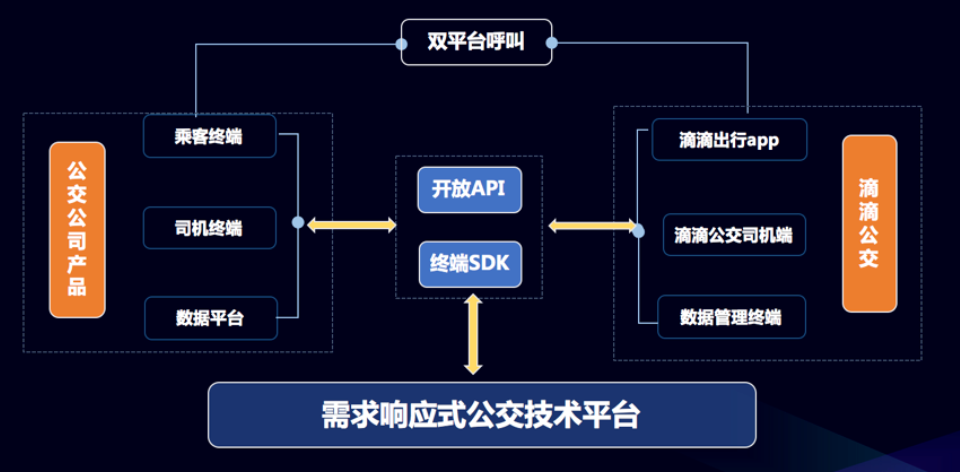 浅谈需求响应式公交背后的技术