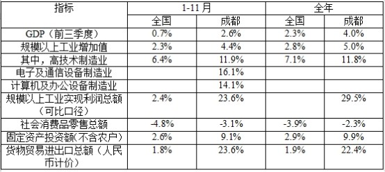 成都GDP202_成都地铁(3)