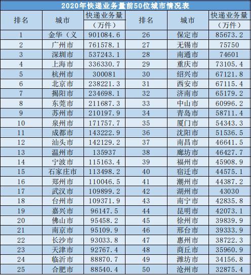 十大快递排名_顺丰快递图片(2)
