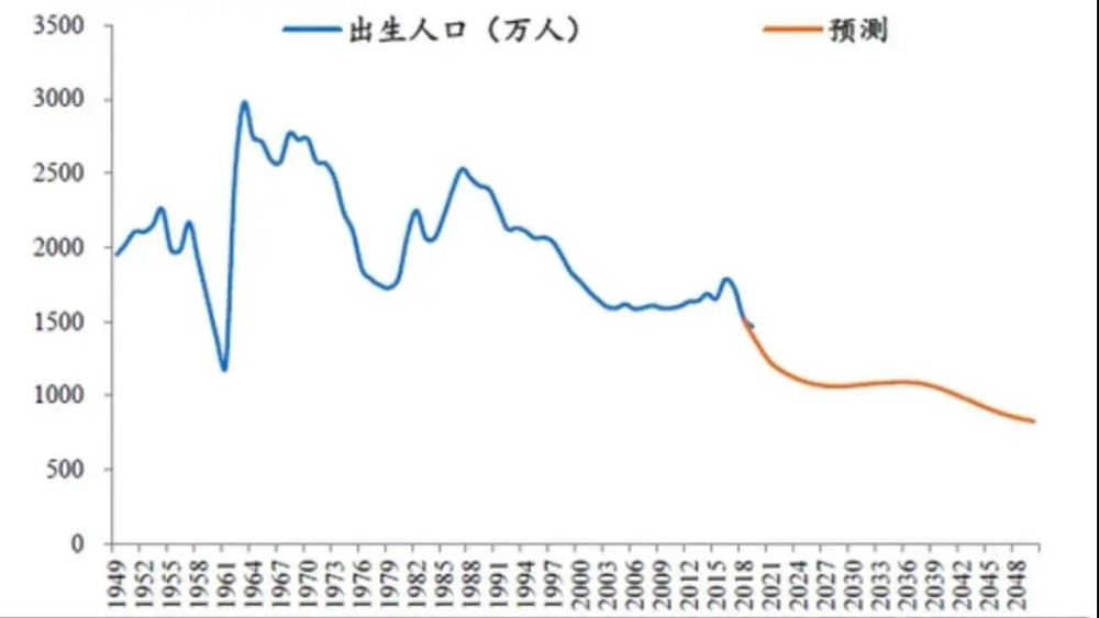 解决人口问题的方法_解决问题的正确方法(2)