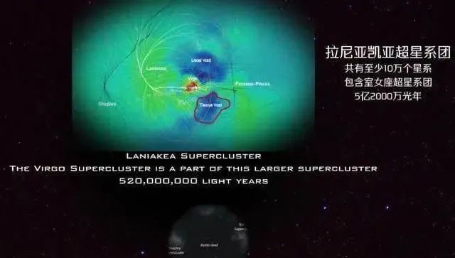 它包含了比拉尼亚凯亚超星系团和别的超星系团.