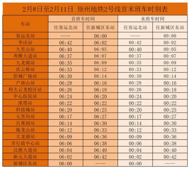 2月8日至11日,徐州地铁延长运营至24点