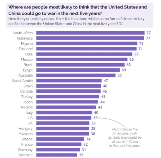 欧美国家人口_人口老龄化(3)