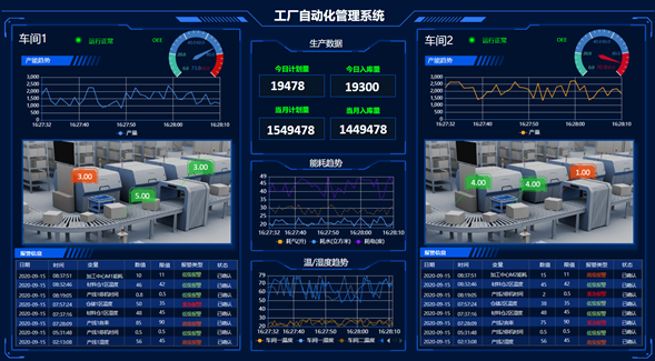 wagoscada助力企业实现数字孪生