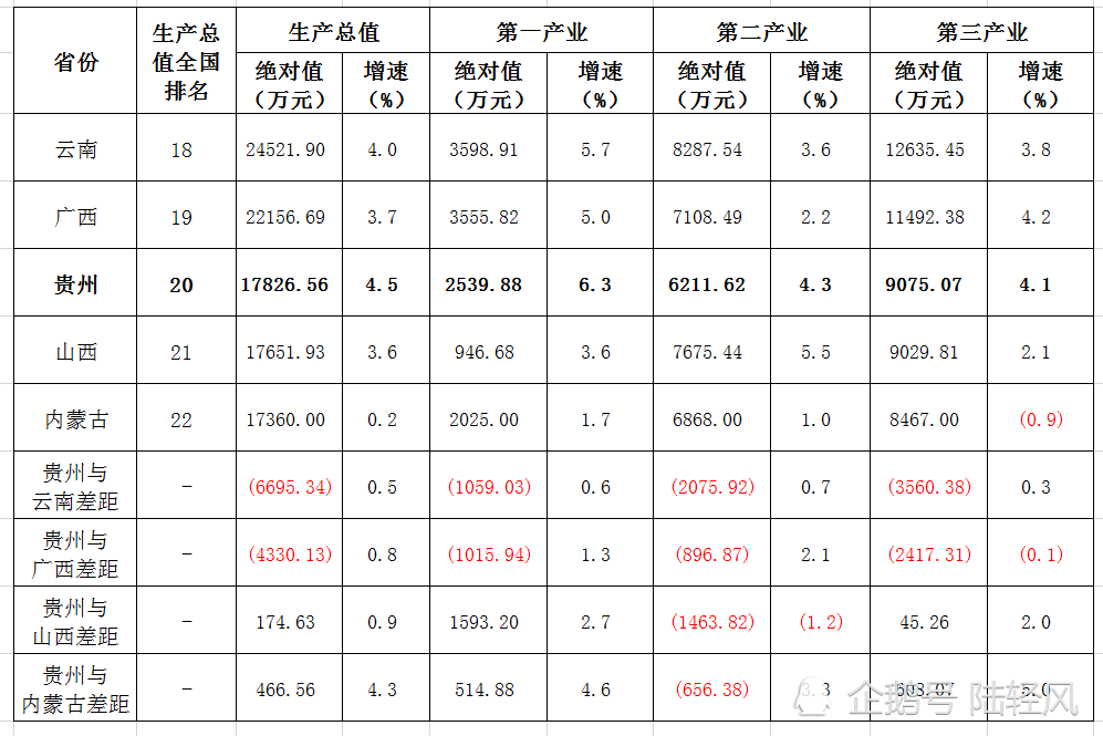 2020广西年gdp_2020年广西经济运行情况分析 GDP同比增长3.7(3)