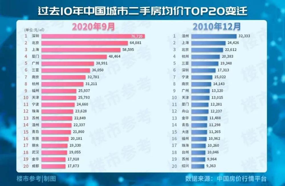 珠海2020年gdp