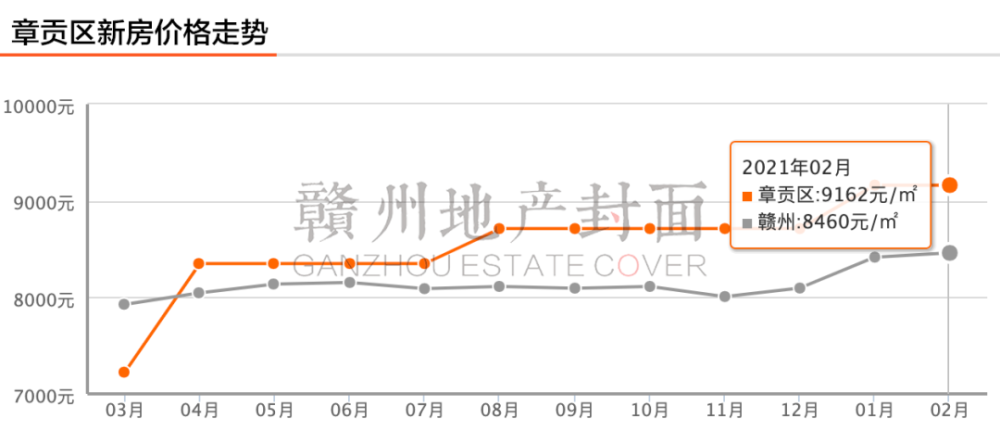 赣州十八县人口排名_赣州十八个县地图全图(2)