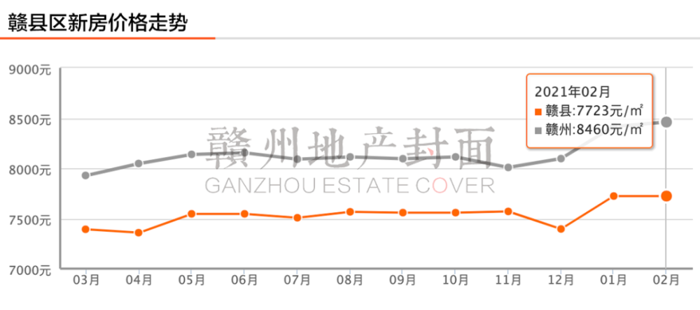 赣州十八县人口排名_赣州十八个县地图全图