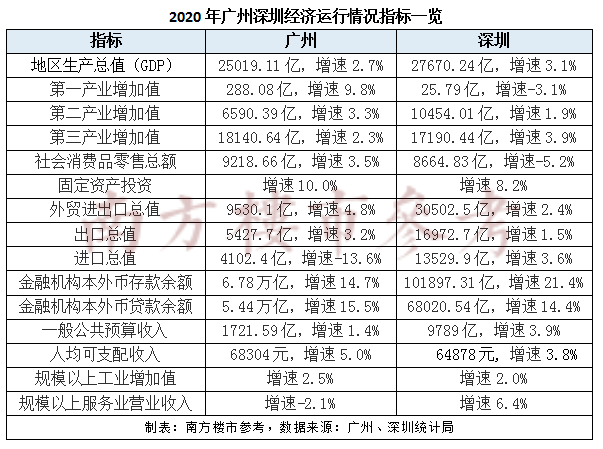 只追求gdp