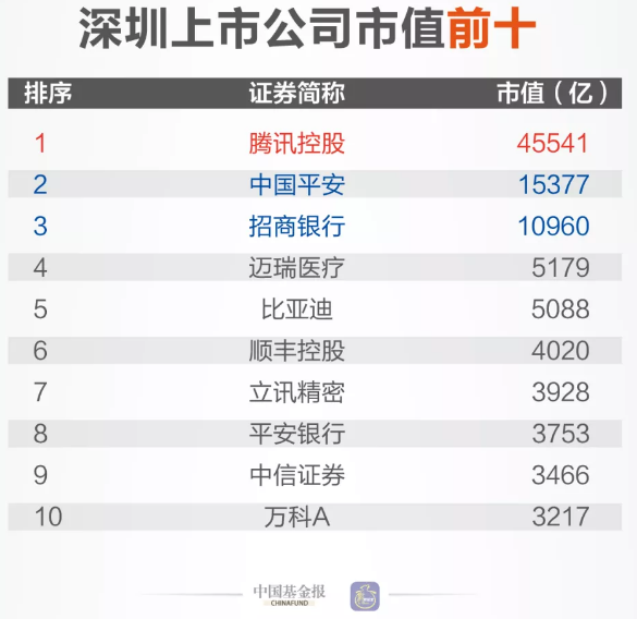 只追求gdp(2)