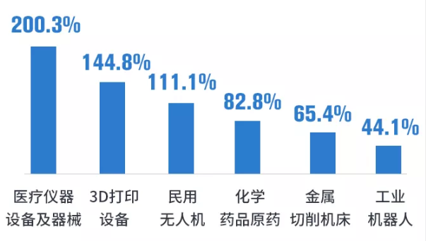 只追求gdp(2)