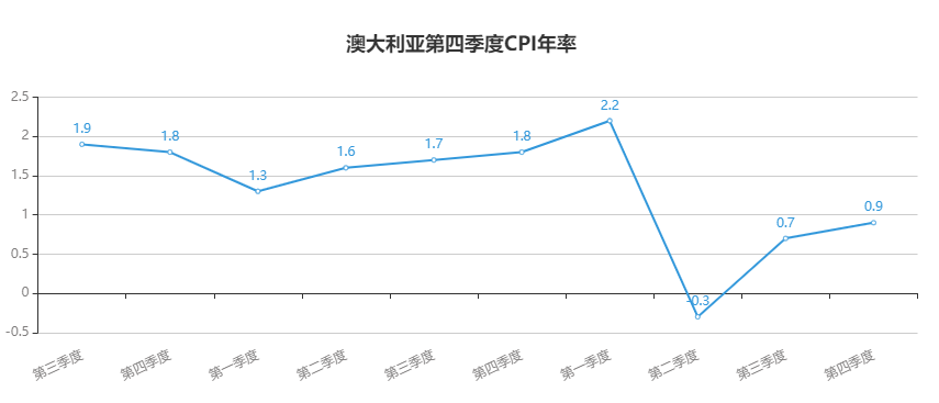 澳洲联储_美储联加息通俗解析_储小平是储江儿子
