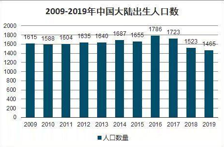 厦门 出生人口_厦门人口密集区域(2)