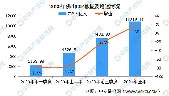 景泰县2020年经济总量_经济图片(3)