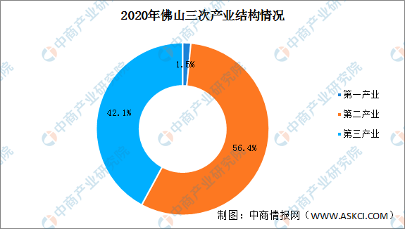 2020年佛山市GDP_佛山市惠景小学2010年