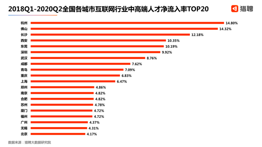 杭州人口净流入 2020_杭州西湖图片(2)