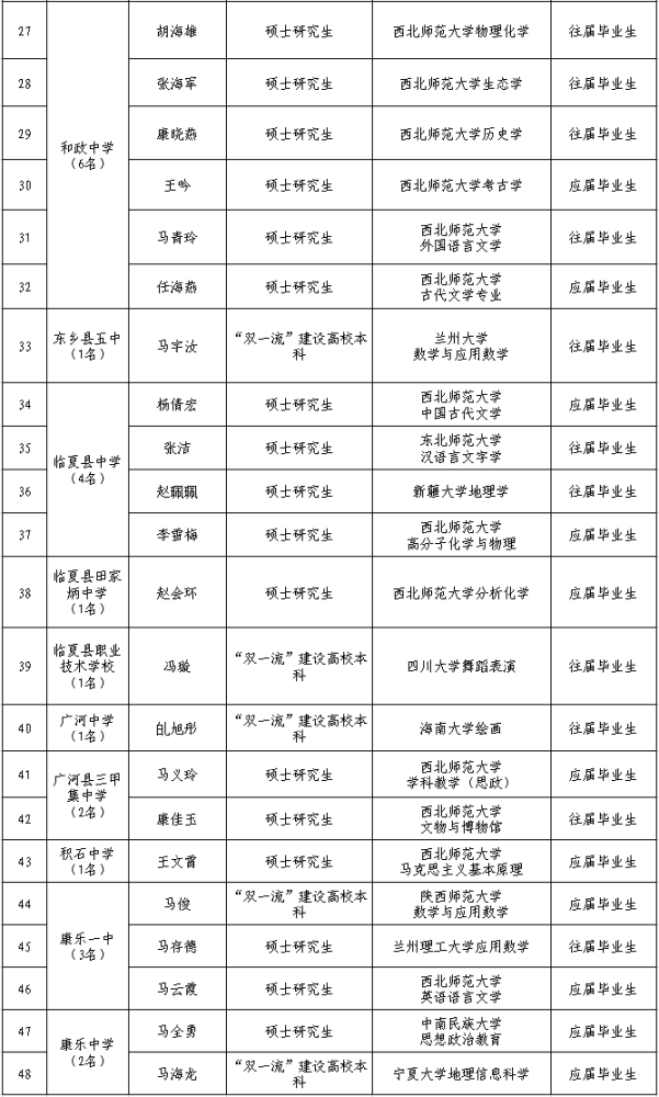 临夏市人口有多少2021_临夏人 2021年临夏将有这些重点项目建设,你最期待哪一项(3)