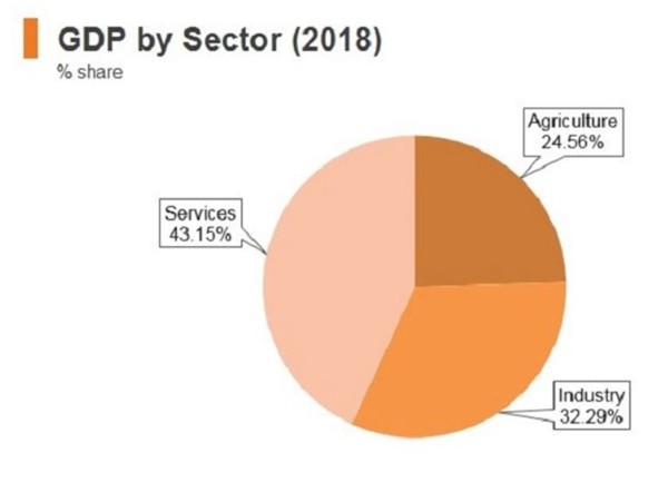 缅甸 2019 gdp_缅甸北部图片(3)