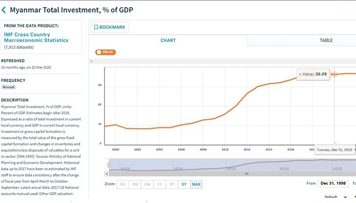 缅甸1945年gdp_亚洲曾经最富裕的国家之一,如今1 4人口每天靠7块钱生活(2)