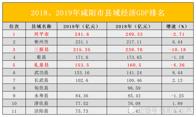 礼泉gdp_礼泉烙面图片(2)