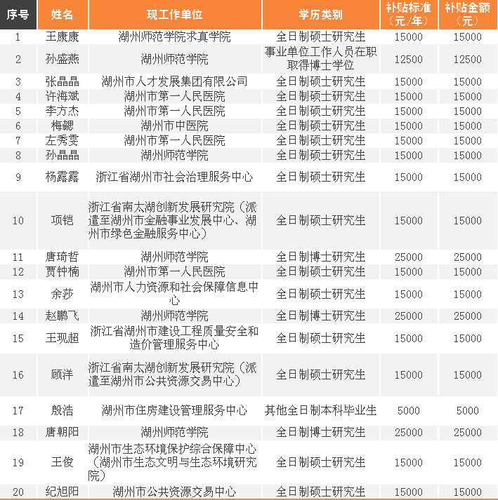 湖州2021常住人口_湖州2021城市规划图