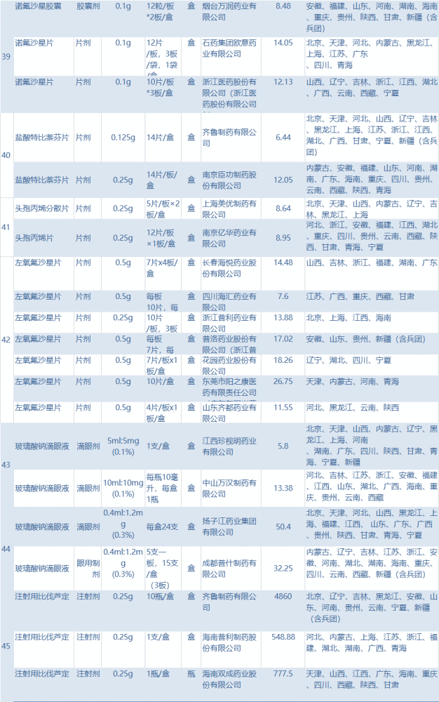 中国社会科学院经济研究所研究员姚宇表示,我国药品集采已经在落实招