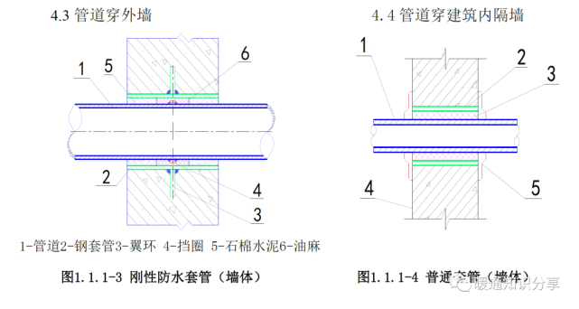 管道预留预埋,管井及支架安装做法|附节点