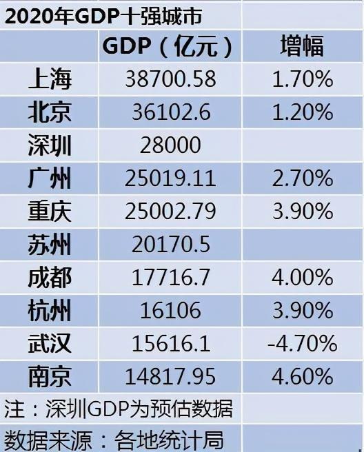 北方gdp前十的城市