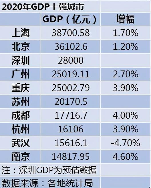 世界城市前五十gdp排行_2017中国GDP排名 世界各国GDP排名 排行榜123网(2)