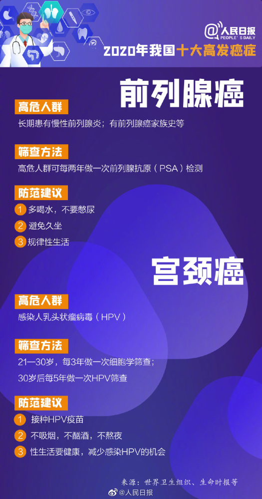 2021人口死亡率_人口出生率死亡率图片(2)