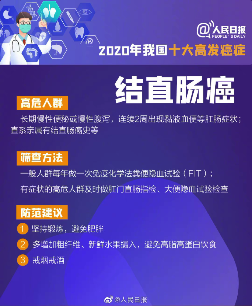 2021人口死亡率_人口出生率死亡率图片(3)