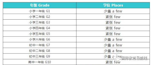 2021年度安达市GDP_2021年一季度32个省市自治区GDP排行榜 图(3)
