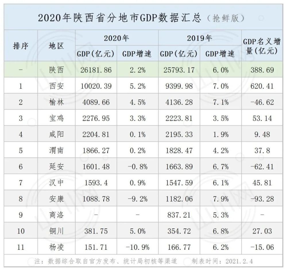 青海2020年gdp